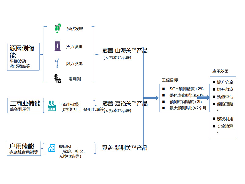 儲能